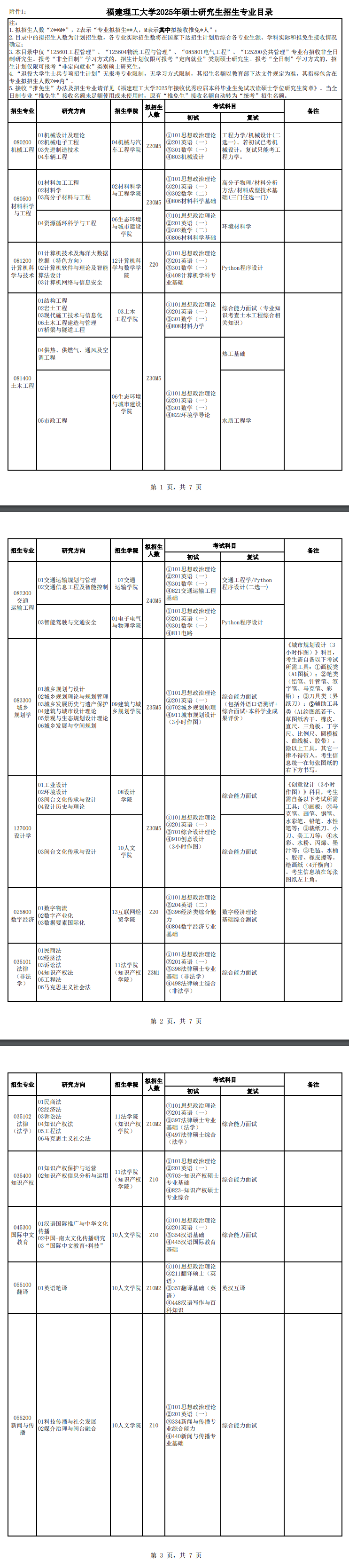 2025福建理工大学研究生招生专业目录及考试科目