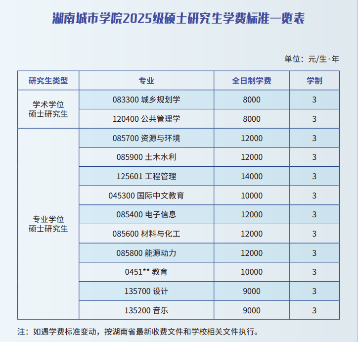 2025湖南城市学院研究生学费多少钱一年-各专业收费标准