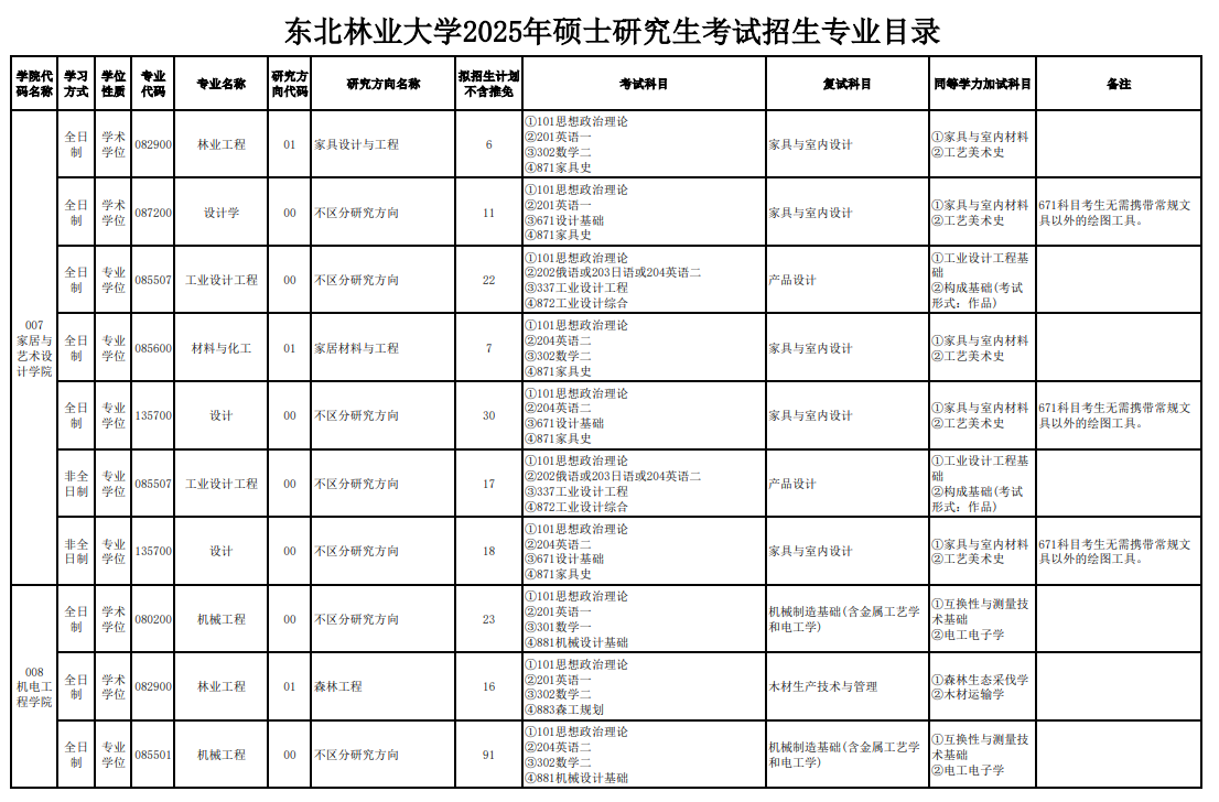 2025东北林业大学研究生招生专业目录及考试科目