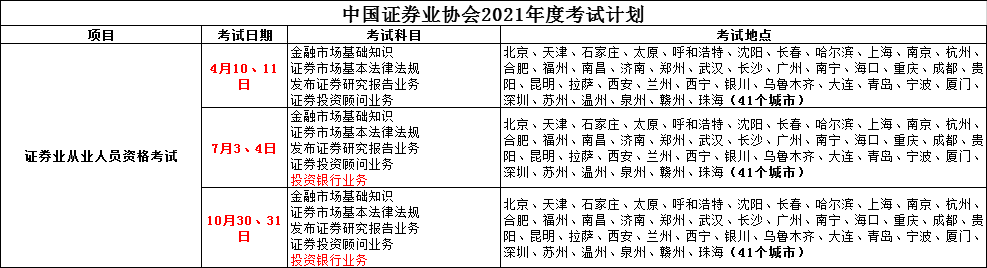 2021年证券从业资格全年考试时间公布