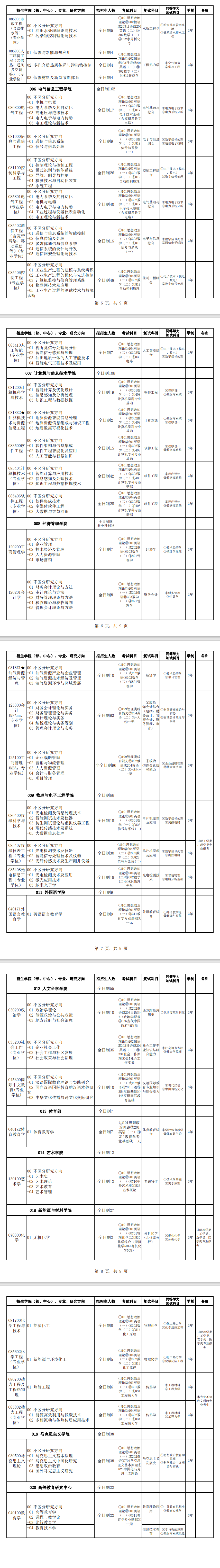 2025东北石油大学研究生招生专业目录及考试科目