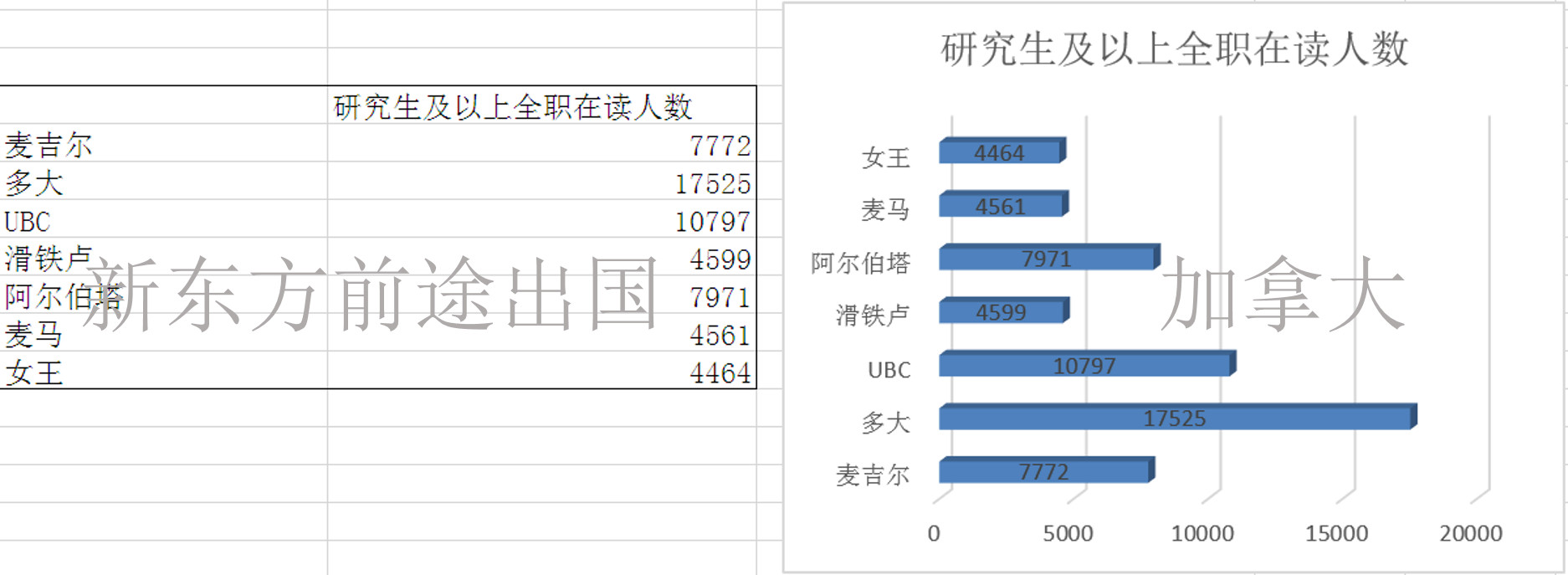 择校必看丨加拿大7所名校大数据对比