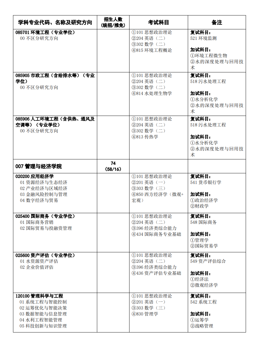 2025华北水利水电大学研究生招生专业目录及考试科目