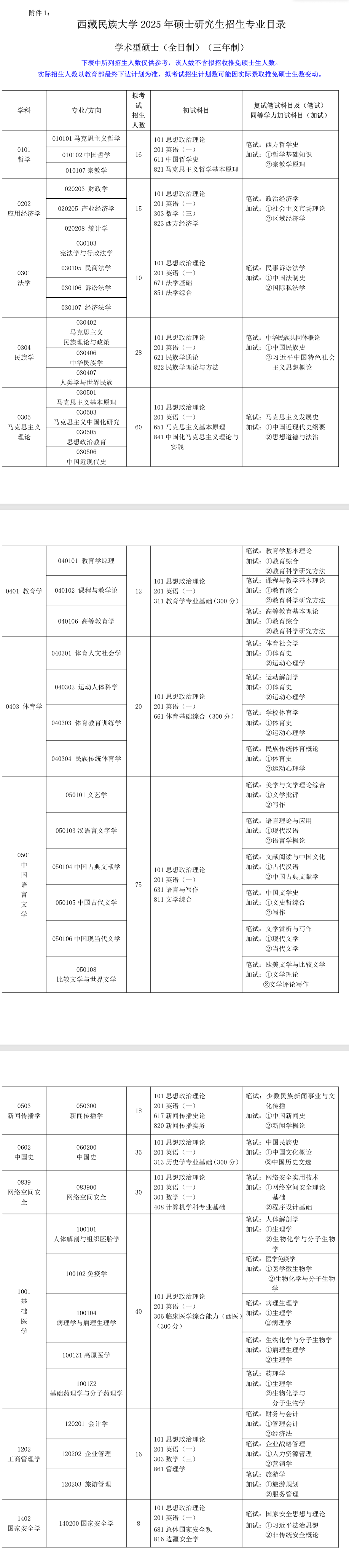 2025西藏民族大学研究生招生专业目录及考试科目