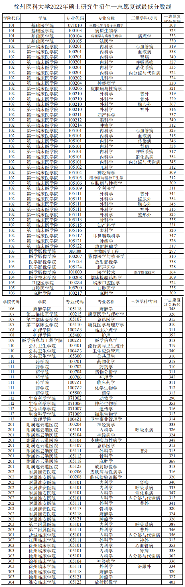 \ 2024徐州医科大学 title=