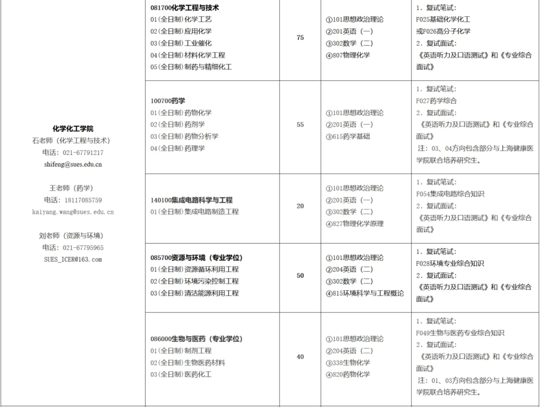 2025上海工程技术大学研究生招生专业目录及考试科目