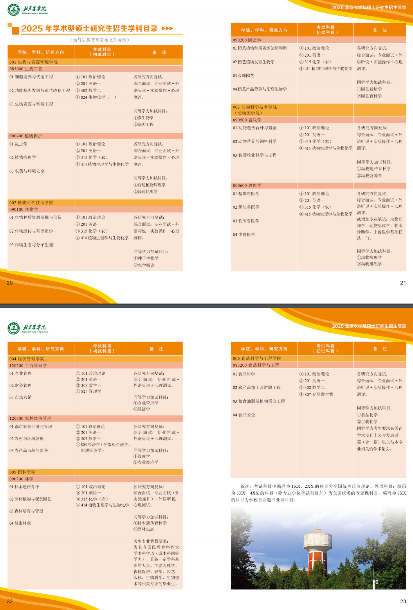 2025北京农学院研究生招生专业目录及考试科目