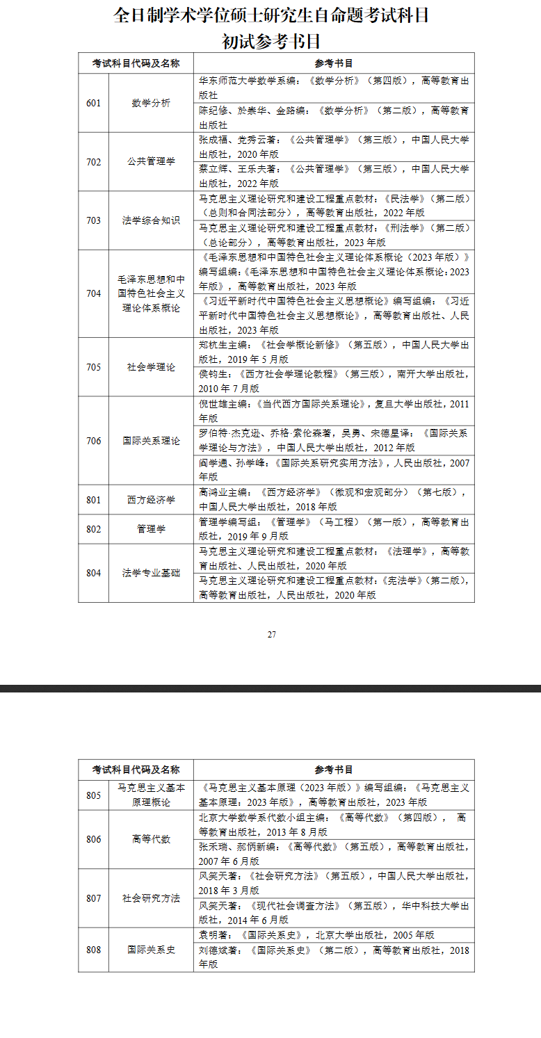 2025云南财经大学考研参考书目