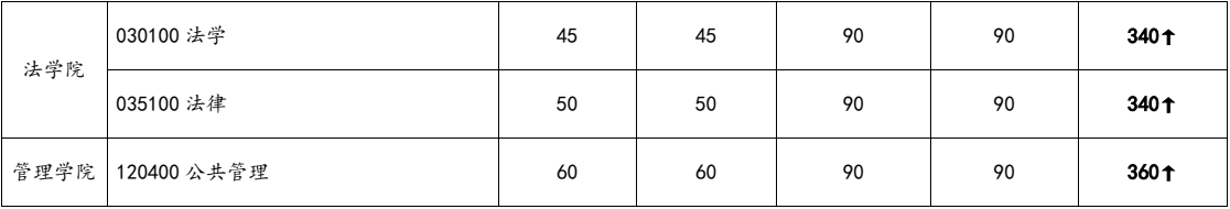 \ 2024兰州大学 title=