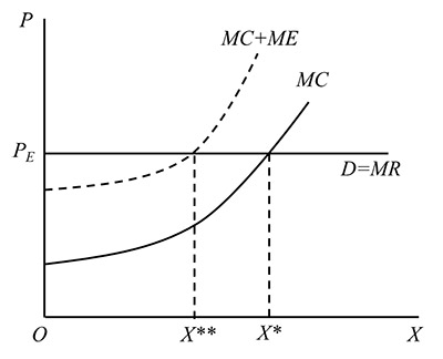 2021考研经济学：天津财经大学801经济学试题解读（中公考研版）