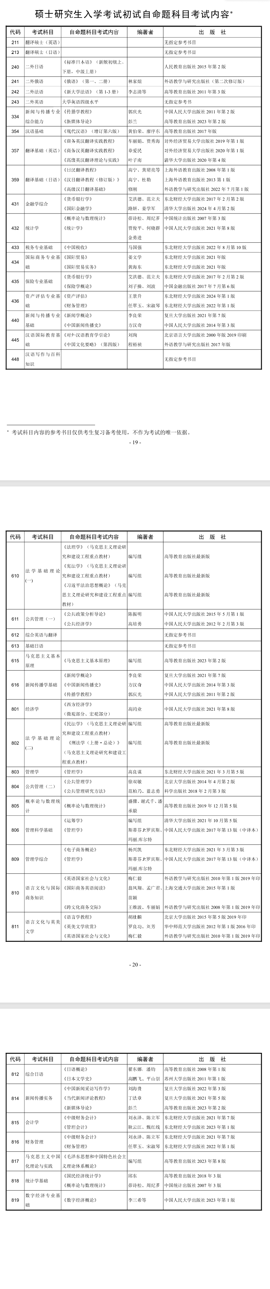 2025东北财经大学考研参考书目