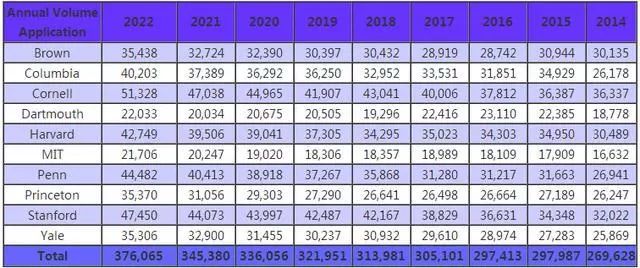 美国大U与文理学院10年录取数据揭秘！