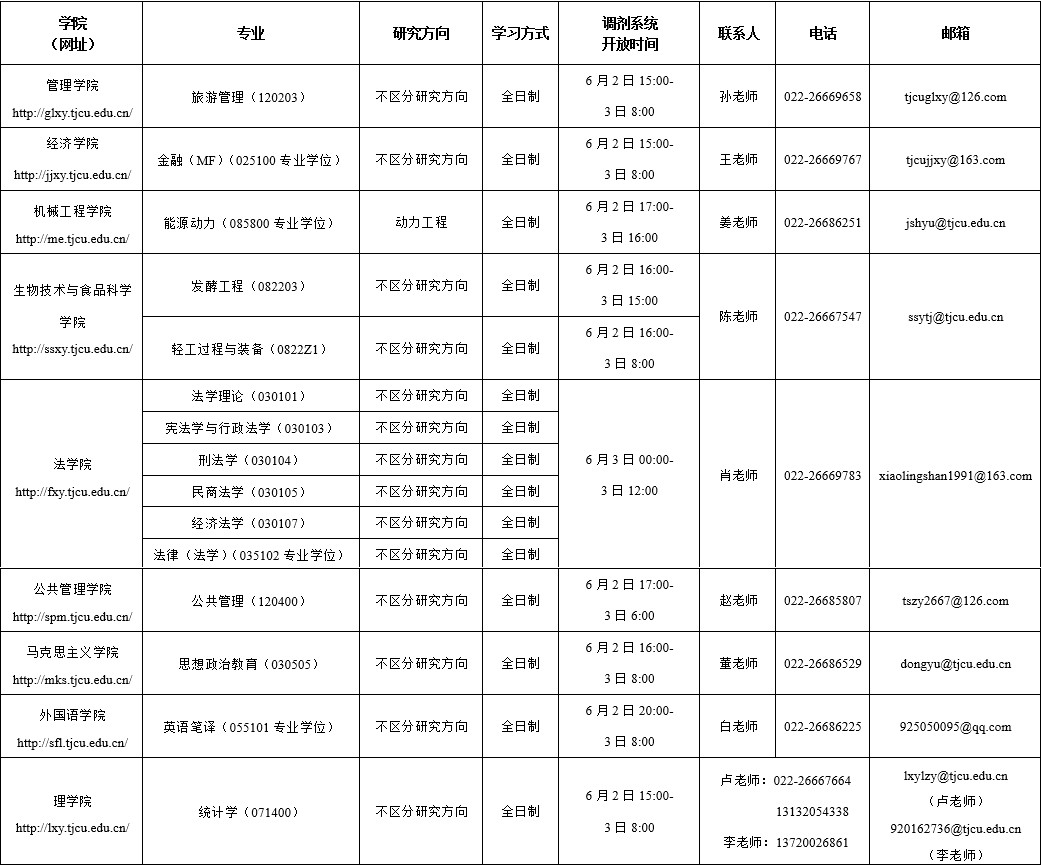 天津商业大学考研调剂 2020考研调剂信息