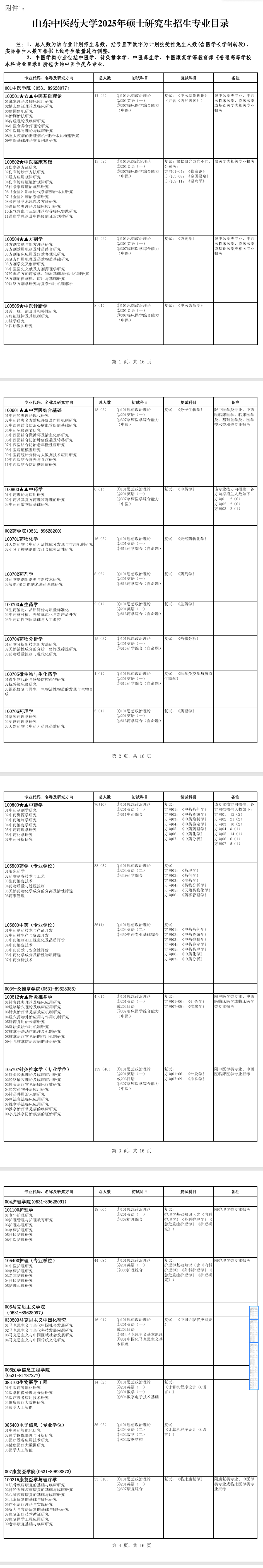 2025山东中医药大学研究生招生专业目录及考试科目