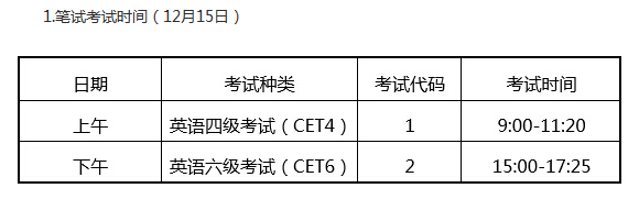 南京工业大学2019年下半年英语六级考试时间安排