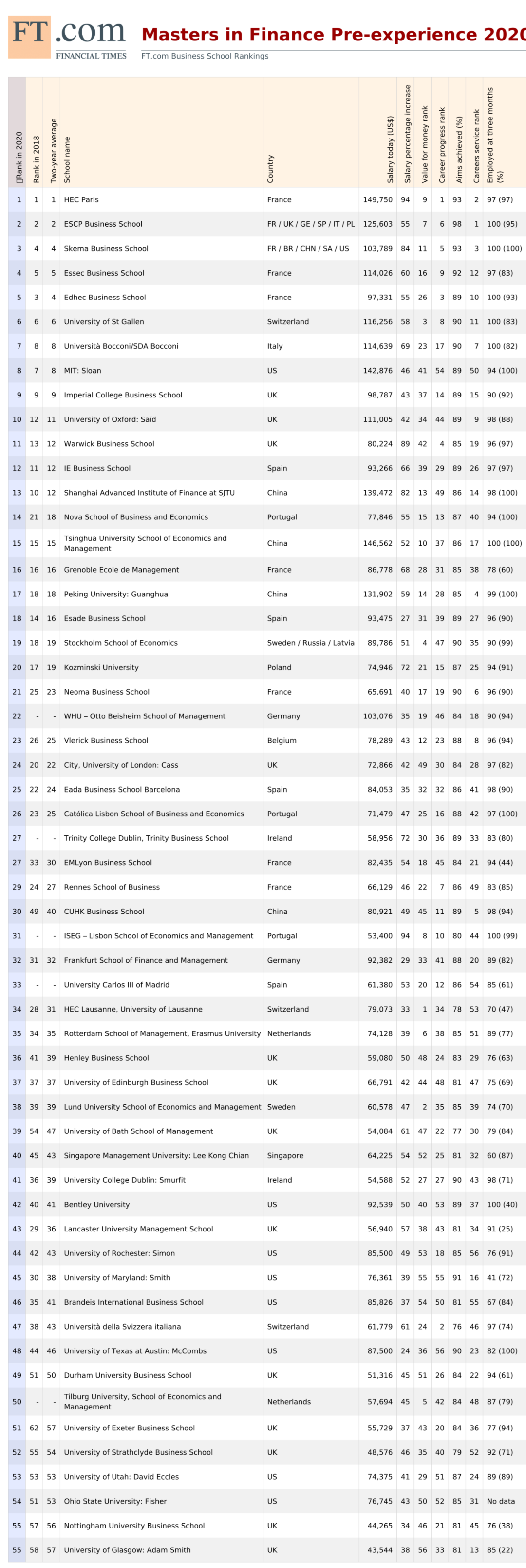 2020å¹´éèæ¶æ¥å¨çéèç¡å£«æååå¸ï¼