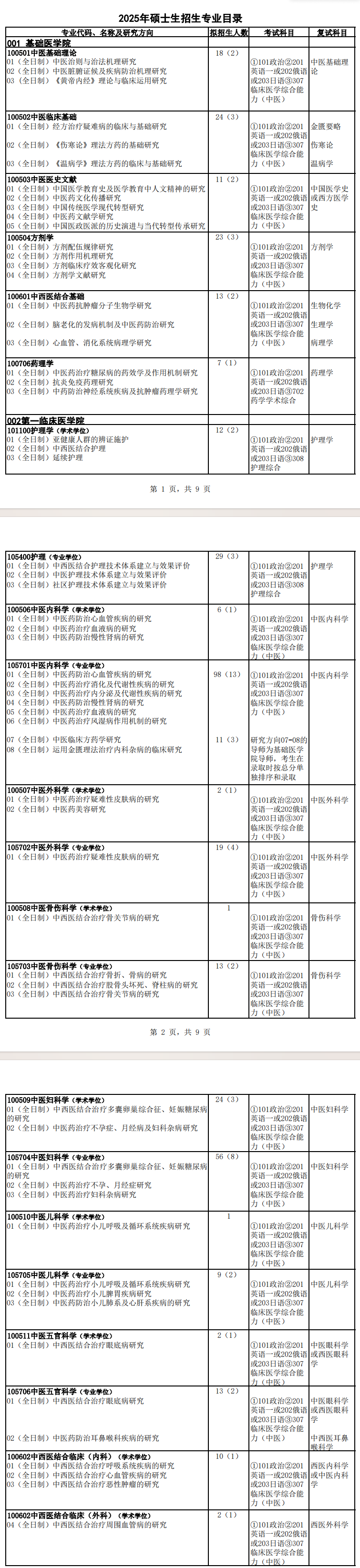 2025黑龙江中医药大学研究生招生专业目录及考试科目