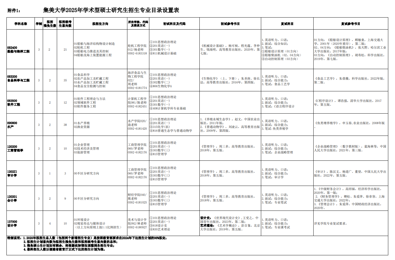 2025集美大学研究生招生专业目录及考试科目