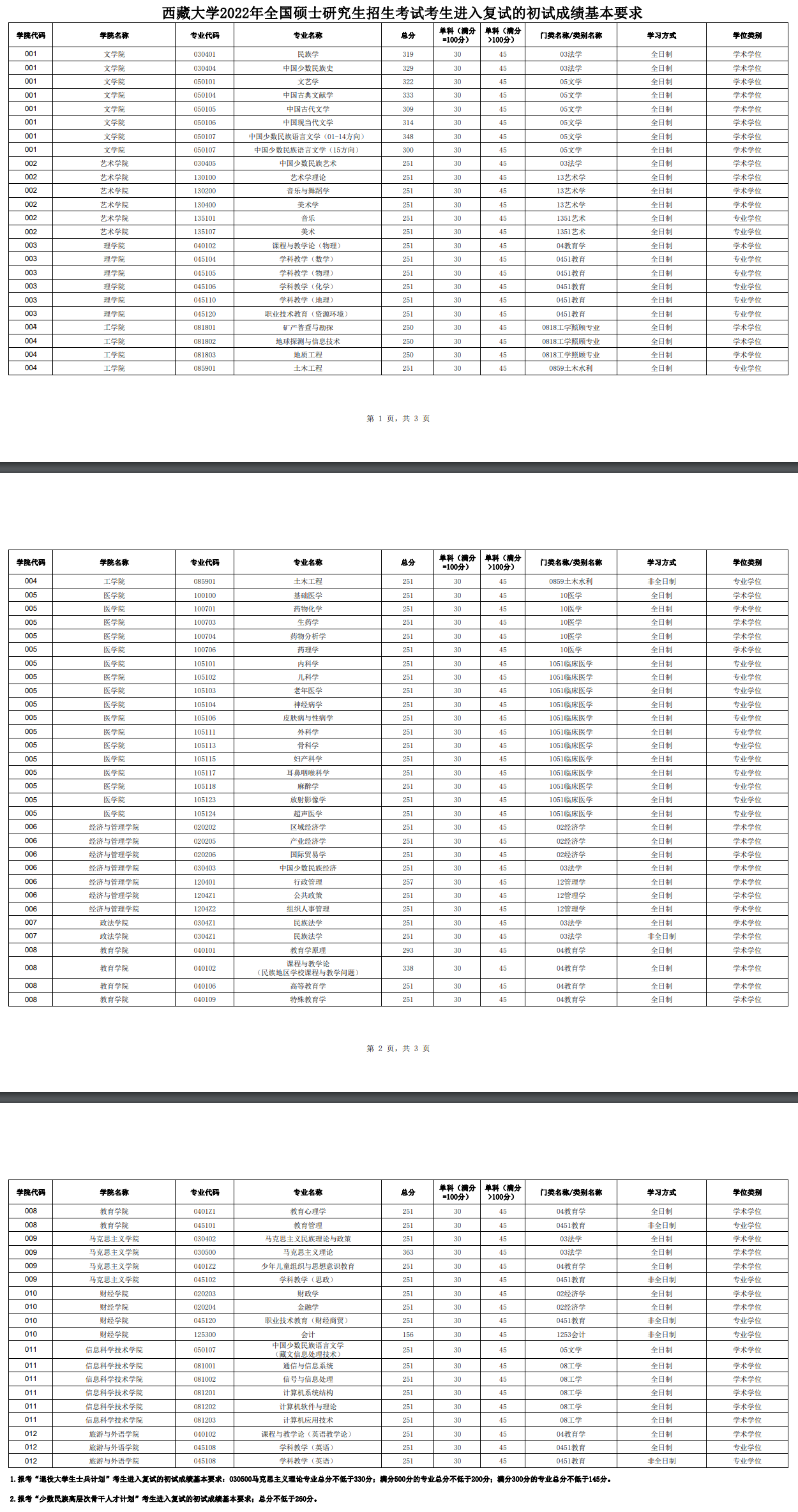 2024西藏大学 title=