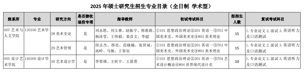 2025天津美术学院研究生招生专业目录及考试科目