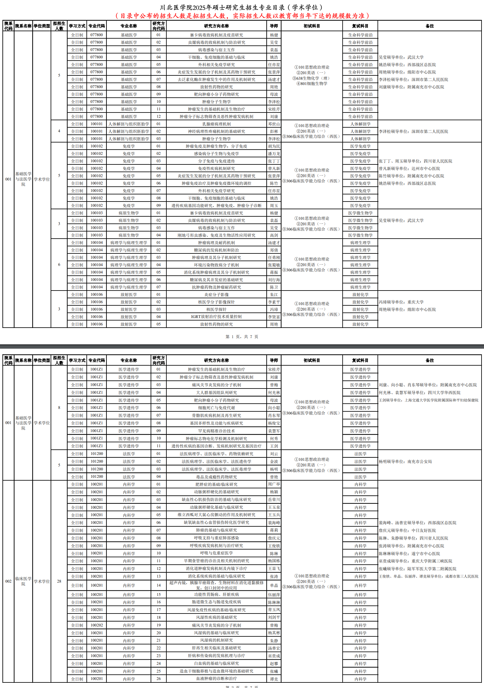 2025川北医学院研究生招生专业目录及考试科目
