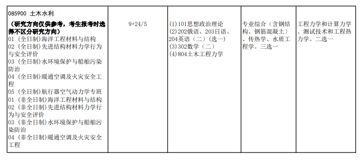 2025哈尔滨工程大学研究生招生专业目录及考试科目