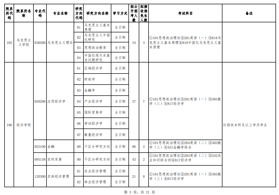 2023贵州大学考研专业目录（2023贵州大学考研专业目录公布）