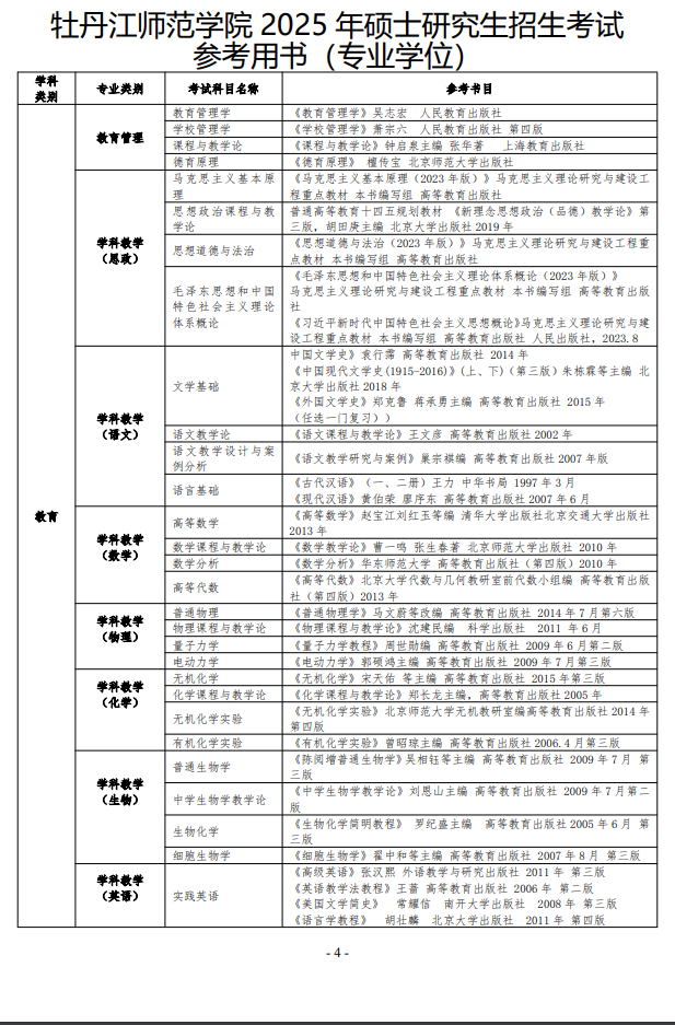 2025牡丹江师范学院考研参考书目