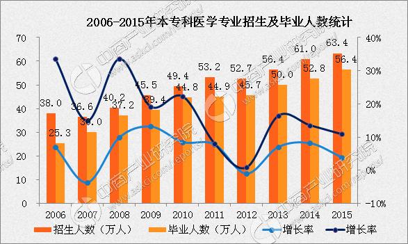 2021年考研报名人数再次上涨377万，报录比预计为4：1