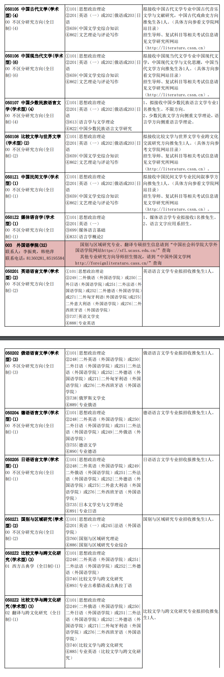 2025中国社会科学院大学研究生招生专业目录及考试科目