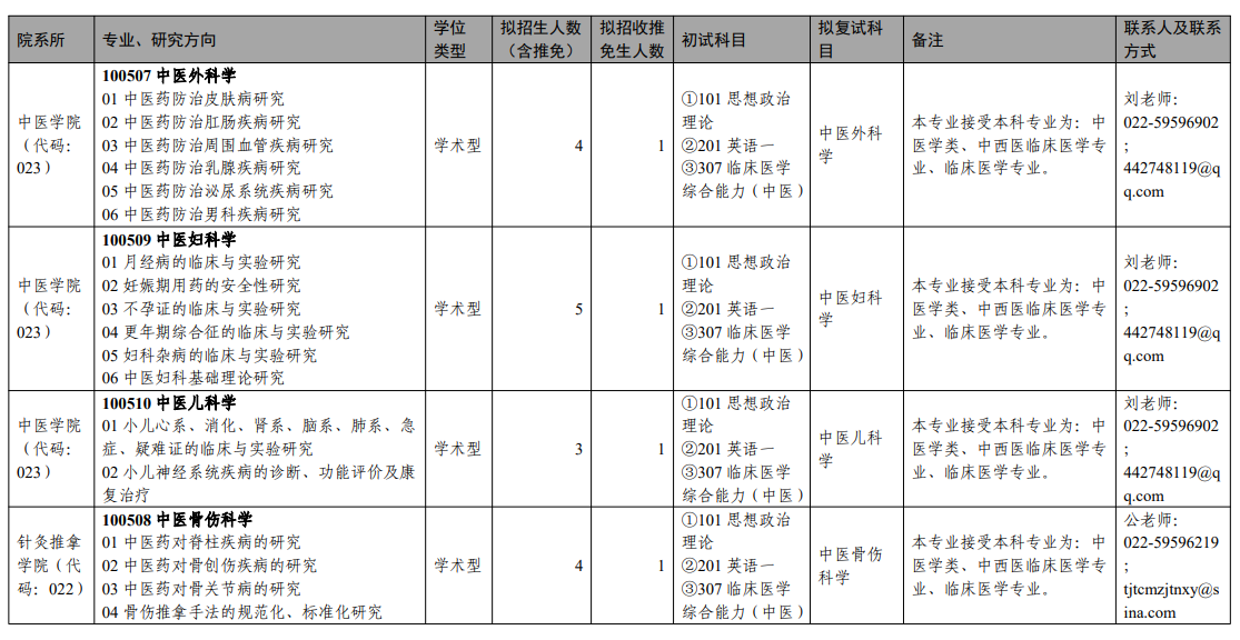 2025天津中医药大学研究生招生专业目录及考试科目