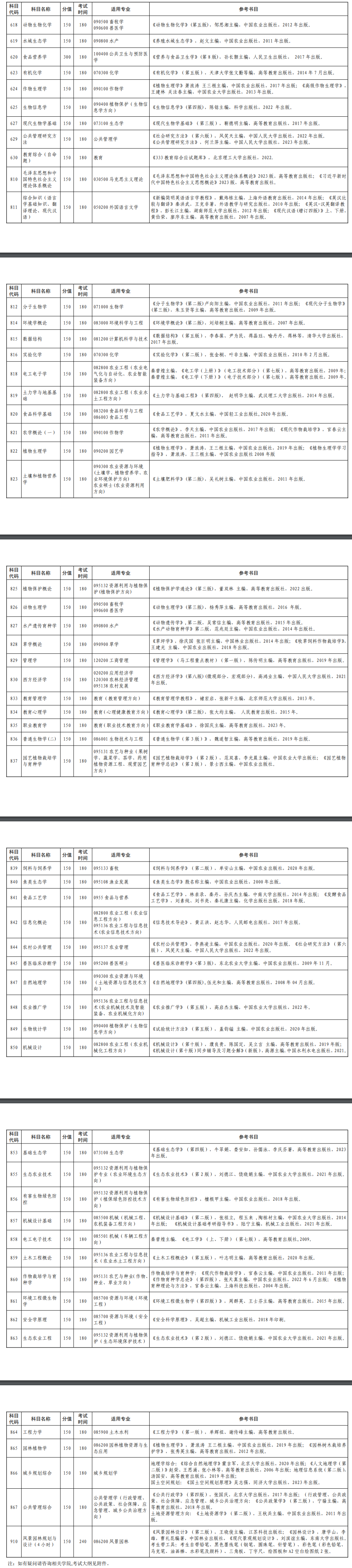 2025湖南农业大学考研参考书目