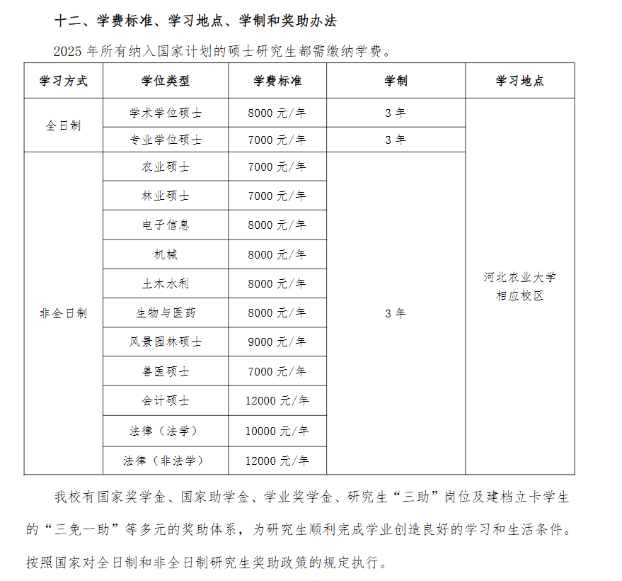 2025河北农业大学研究生学费多少钱一年-各专业收费标准