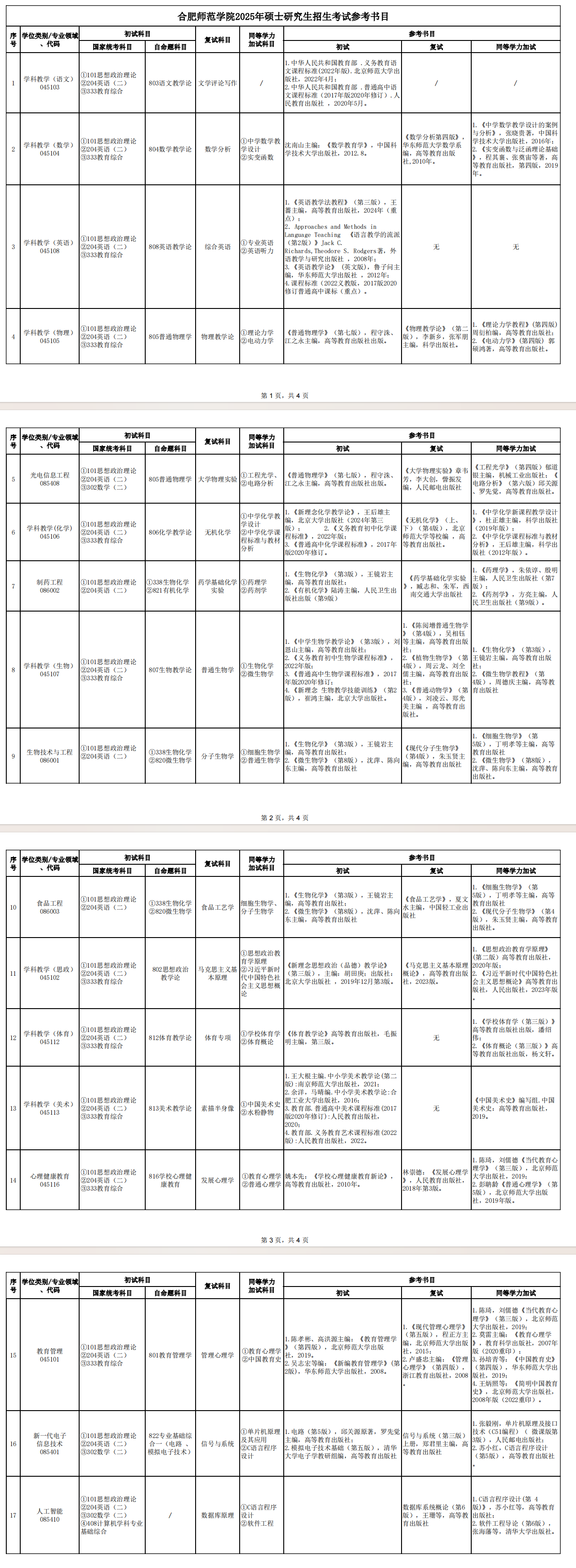 2025合肥师范学院考研参考书目