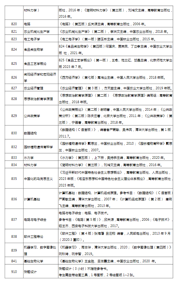 2025山西农业大学考研参考书目