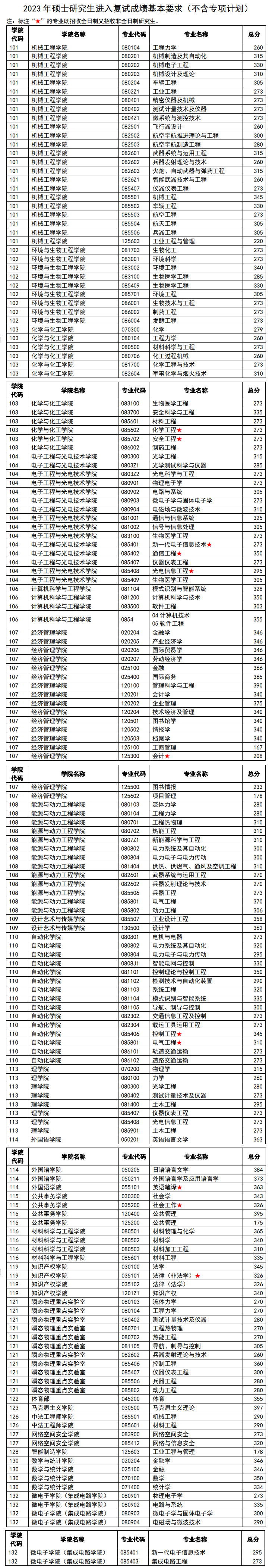 2024南京理工大学 title=