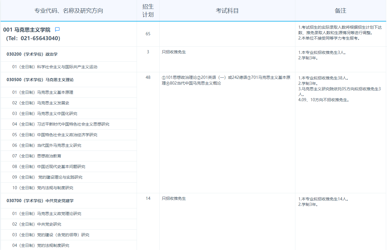 2024复旦大学研究生招生专业目录及考试科目