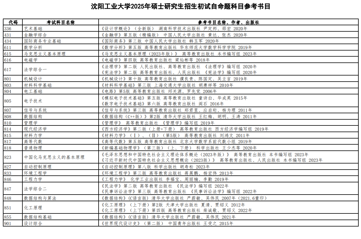 2025沈阳工业大学考研参考书目