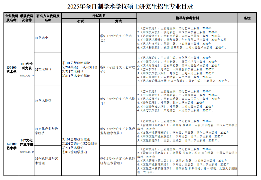 2025南京艺术学院研究生招生专业目录及考试科目