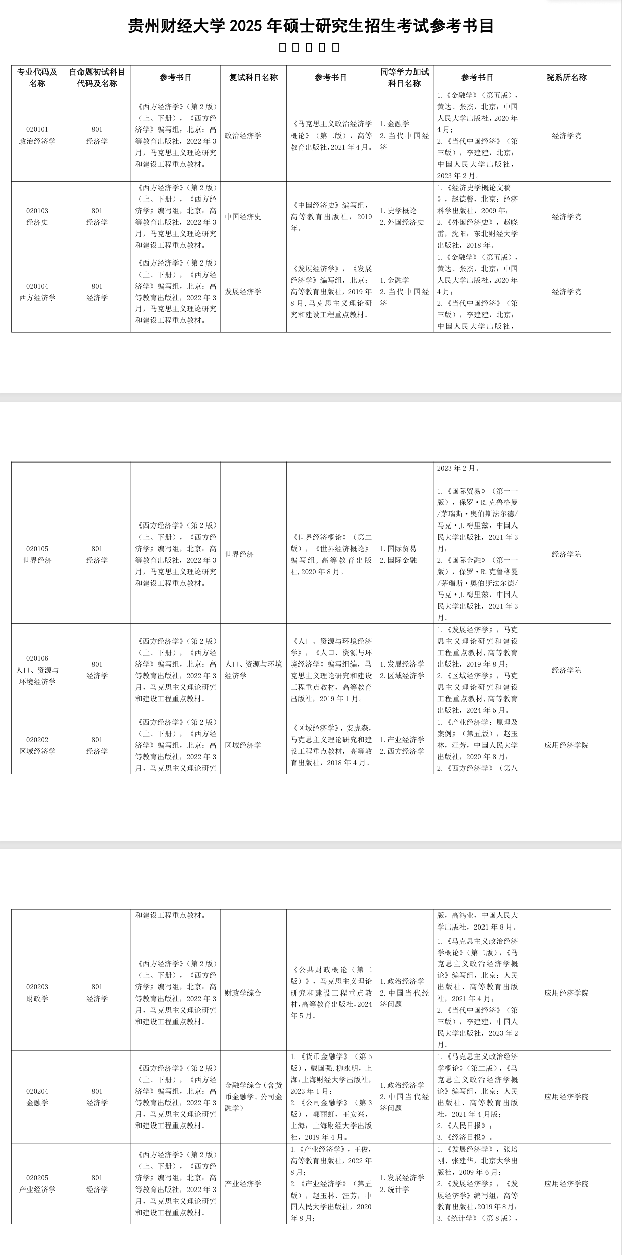 2025贵州财经大学考研参考书目