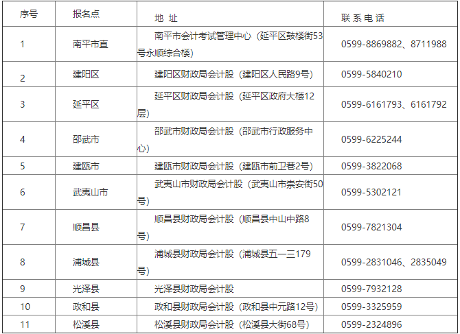 2021年福建南平市中级会计考试报名咨询电话