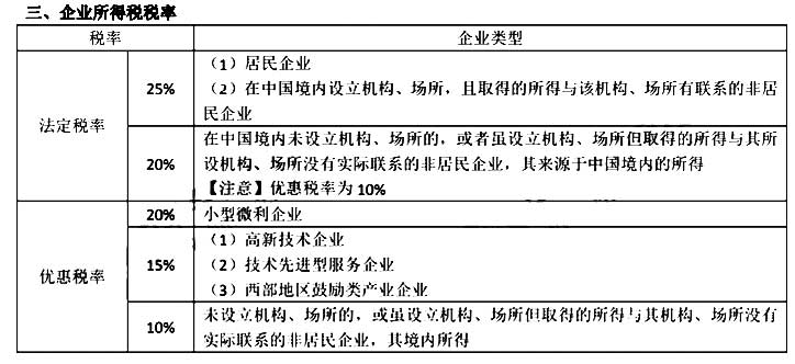 2020年中级经济师考试《财政税收》税率汇总