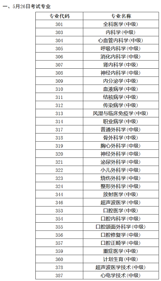 2018年卫生资格考试人机对话考试各专业具体时间公布