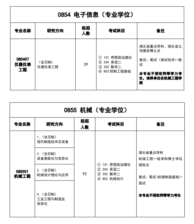 2025湖北工业大学研究生招生专业目录及考试科目