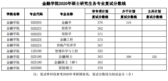 分数线