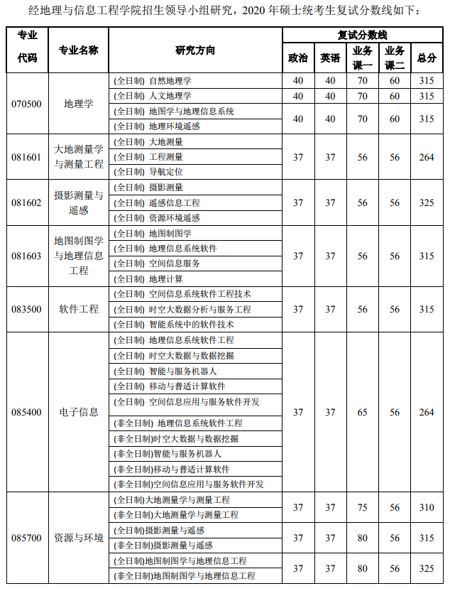 武大大地测量学与测量工程2013 考研_武大考研论坛_武大传播学考研