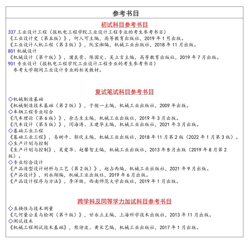 2025长春工业大学研究生招生专业目录及考试科目