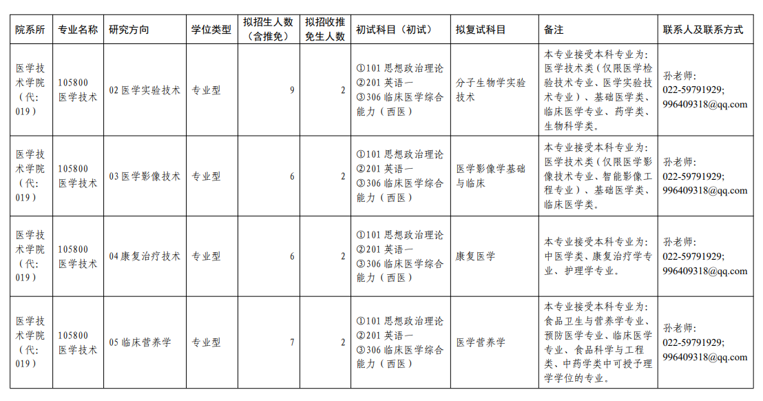 2025天津中医药大学研究生招生专业目录及考试科目