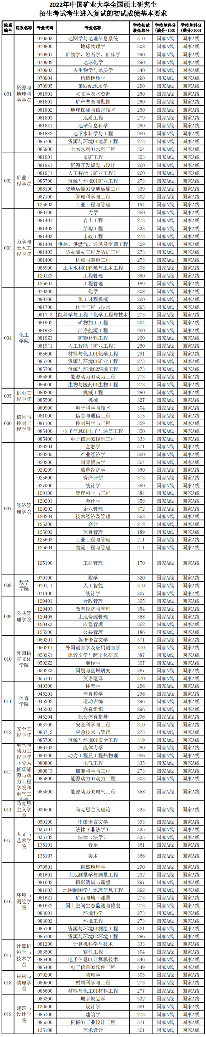 2024中国矿业大学 title=