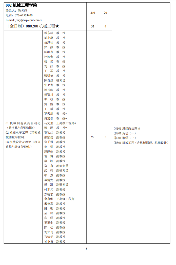 2025重庆理工大学研究生招生专业目录及考试科目